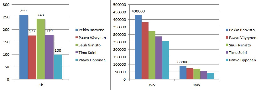 Sivuja-indeksissa-aikavalilla