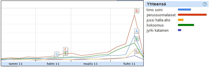 eduskuntavaalit2011-perussuomalaisten-nousu