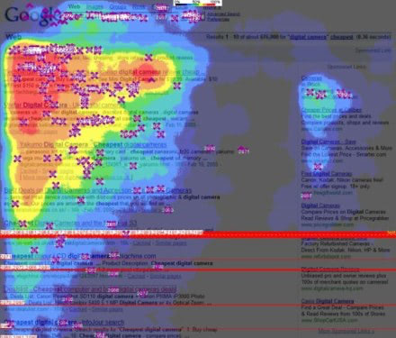 Silmänliiketutkimuksen tulokset Google-hakutulosten käytöstä. Google heat map