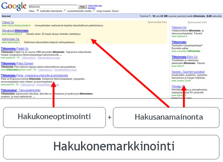 Hakukonemarkkinointi on hakukoneoptimointia ja hakusanamainontaa.