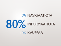 hakukoneoptimointi-mita-haetaan Hakukoneoptimointi: 10% navigaatiota, 80% informaatiota, 10% kauppaa.