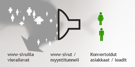 konversiotunneli Konversiotunneli