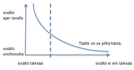 lyhyen-hannan-sisaltostrategia Graafi lyhyen hännän sisältöstrategiasta.