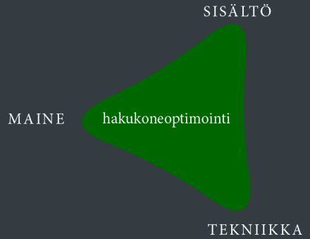 mita-hakukoneoptimointi-on