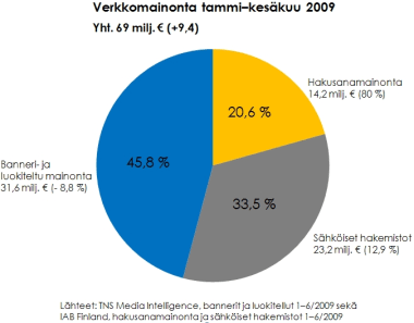 verkkomainonta